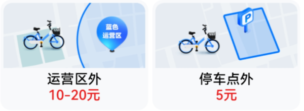 哈啰4
