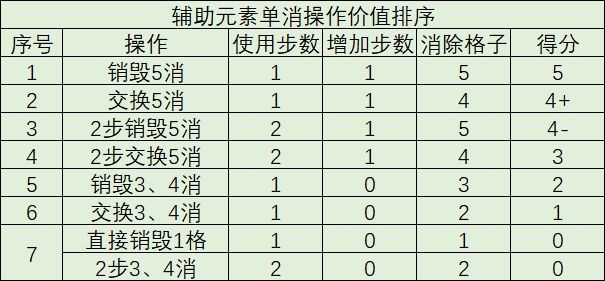 叫我大掌柜7