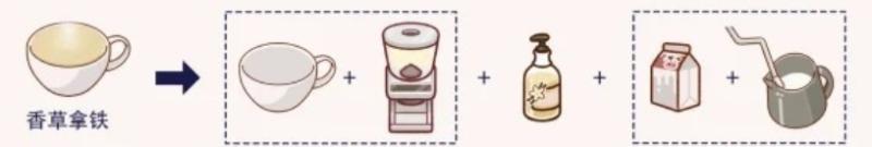 可口的咖啡破解版20