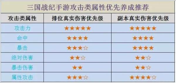 三国战纪2