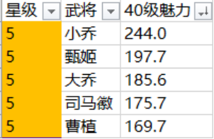 三国志战略版华为版3