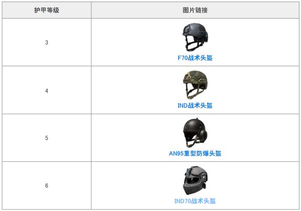 暗区突围国际服4