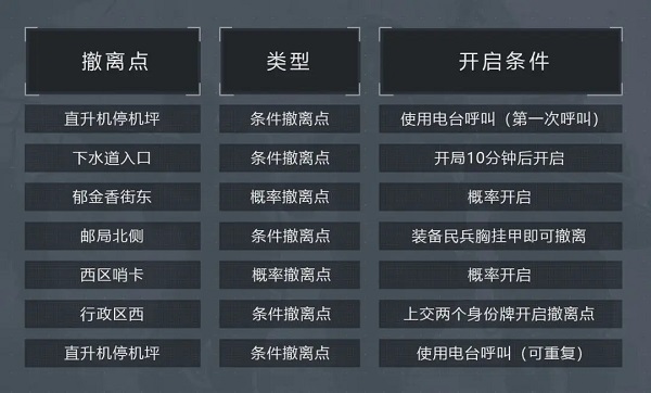 暗区突围国际服22