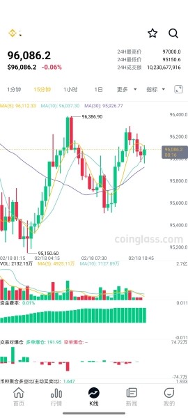 coinglass2