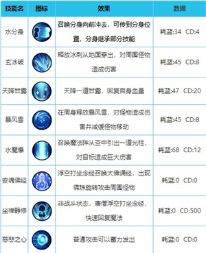 造梦西游外传小米版1