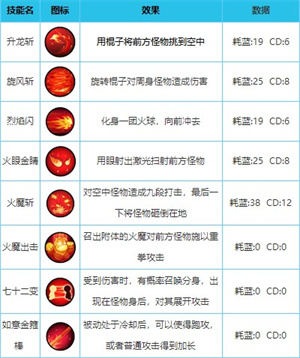 造梦西游外传小米版2
