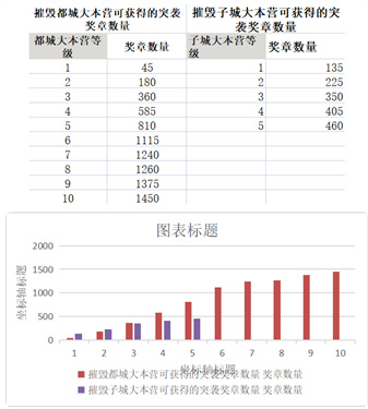 部落冲突国际服6