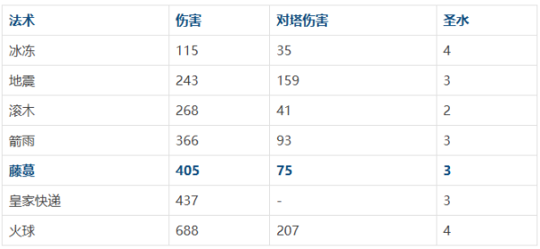 部落冲突皇室战争5